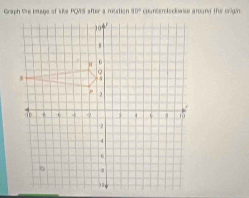 Graph the Image of kite PQRS after a rotation 90° counterclockwise around the origin.