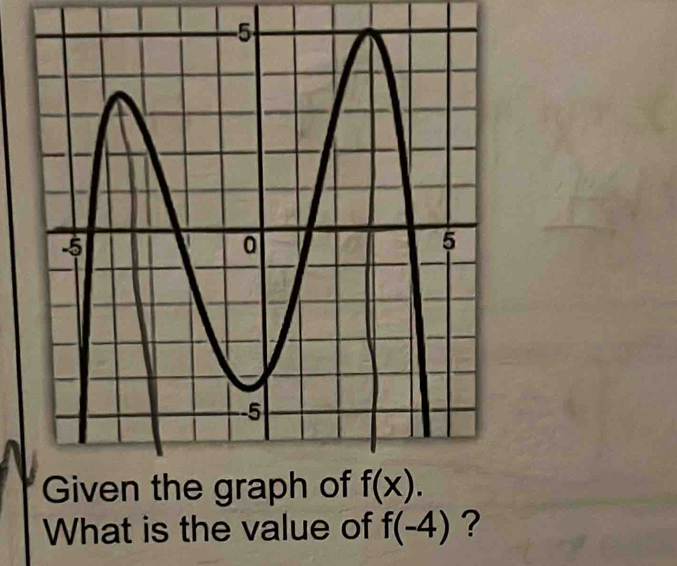 What is the value of f(-4) ?