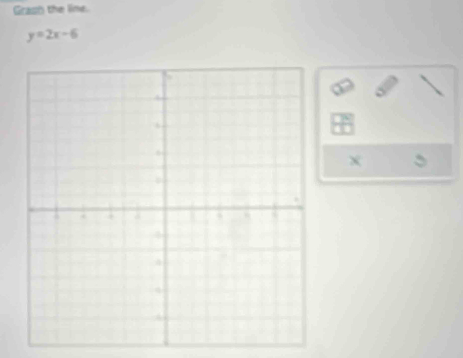 Grash the line.
y=2x-6
χ 、