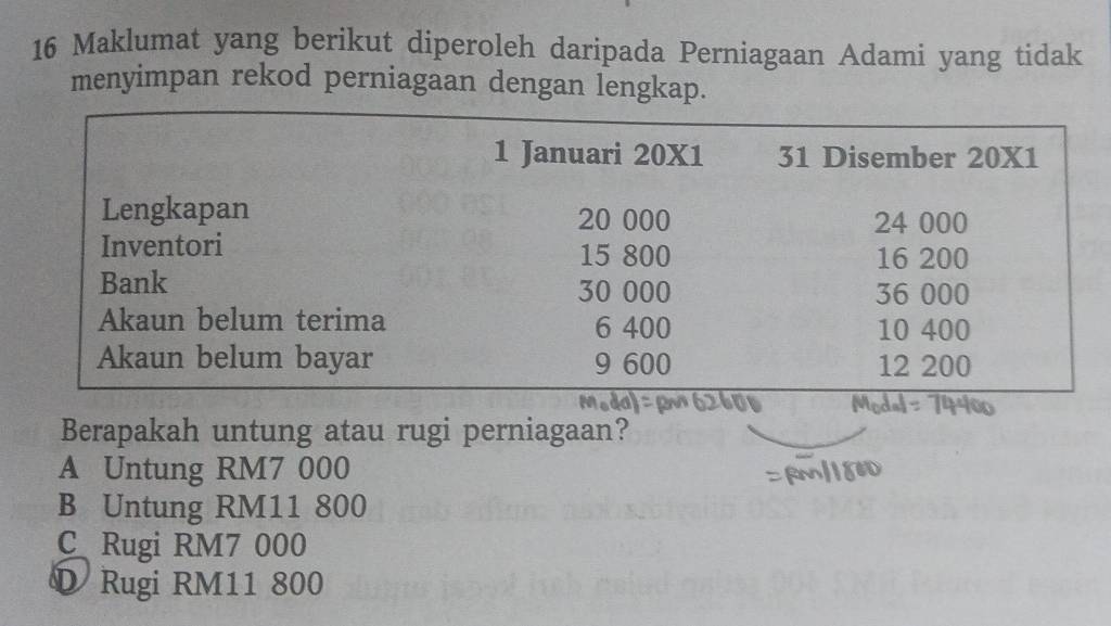 Maklumat yang berikut diperoleh daripada Perniagaan Adami yang tidak
menyimpan rekod perniagaan dengan lengkap.
Berapakah untung atau rugi perniagaan?
A Untung RM7 000
B Untung RM11 800
C Rugi RM7 000
D Rugi RM11 800