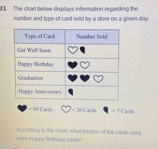 The chart below displays information regarding the
number and type of card sold by a store on a given day.
=50 Cards =20 Cards =5 Cards
According to the chart, what fraction of the cards sold
were Happy Birthday cards?