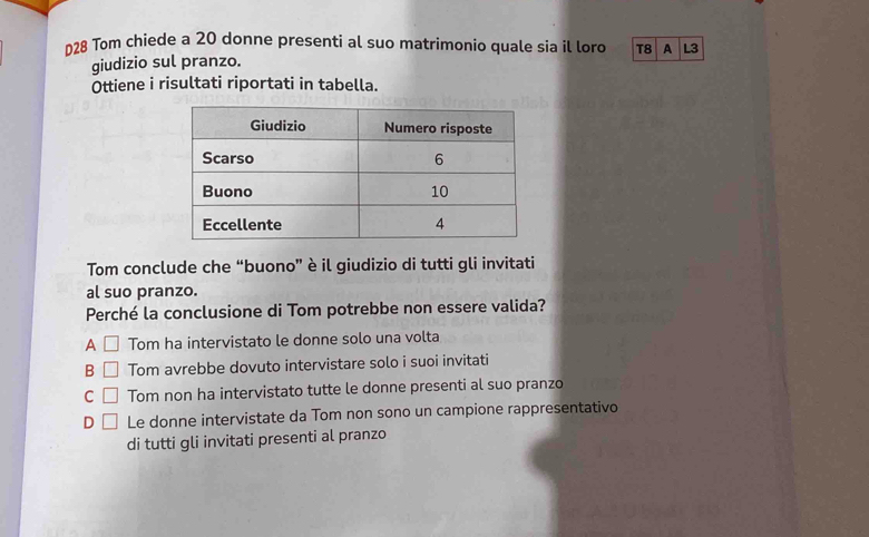 D28 Tom chiede a 20 donne presenti al suo matrimonio quale sia il loro T8 A L3
giudizio sul pranzo.
Ottiene i risultati riportati in tabella.
Tom conclude che “buono” è il giudizio di tutti gli invitati
al suo pranzo.
Perché la conclusione di Tom potrebbe non essere valida?
A Tom ha intervistato le donne solo una volta
B Tom avrebbe dovuto intervistare solo i suoi invitati
C Tom non ha intervistato tutte le donne presenti al suo pranzo
D Le donne intervistate da Tom non sono un campione rappresentativo
di tutti gli invitati presenti al pranzo