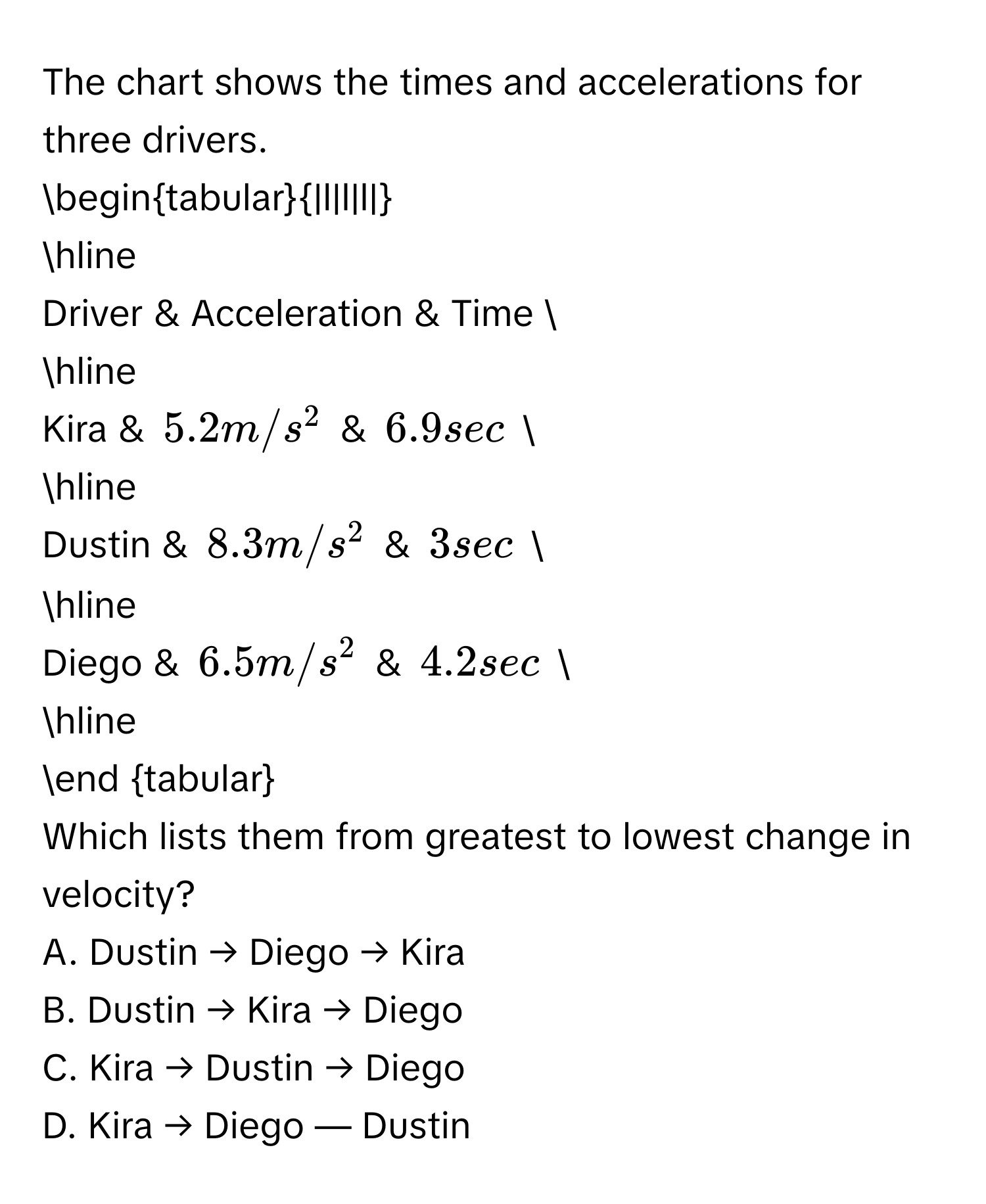 The chart shows the times and accelerations for three drivers. 
begintabular|l|l|l| 
hline 
Driver & Acceleration & Time  
hline 
Kira & 5.2m/s^2 & 6.9 sec  
hline 
Dustin & 8.3m/s^2 & 3 sec  
hline 
Diego & 6.5m/s^2 & 4.2 sec  
hline 
end tabular 
Which lists them from greatest to lowest change in velocity? 
A. Dustin → Diego → Kira 
B. Dustin → Kira → Diego 
C. Kira → Dustin → Diego 
D. Kira → Diego — Dustin