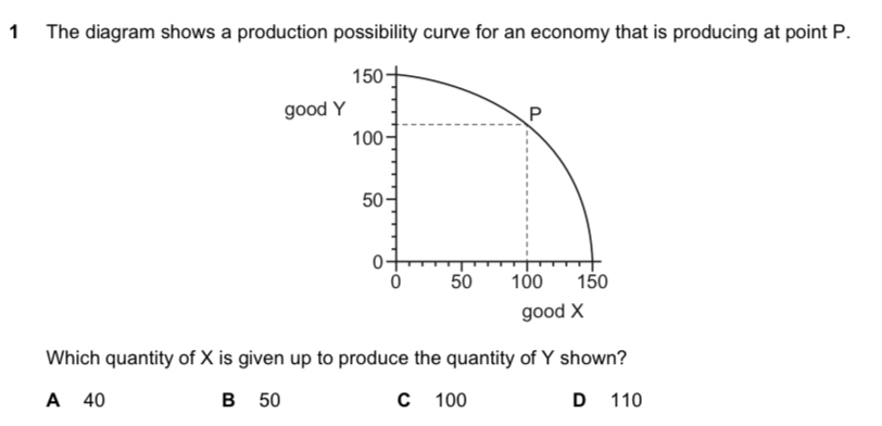 Solved: The diagram shows a production possibility curve for an economy ...