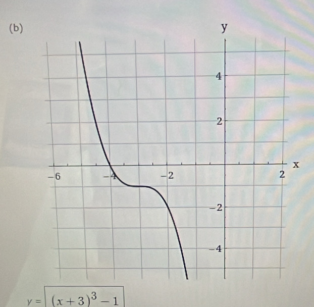 y= (x+3)^3-1