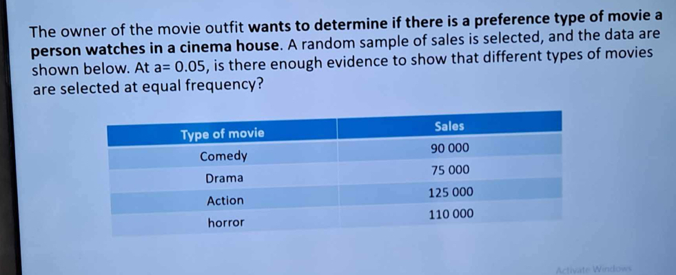 The owner of the movie outfit wants to determine if there is a preference type of movie a 
person watches in a cinema house. A random sample of sales is selected, and the data are 
shown below. At a=0.05 , is there enough evidence to show that different types of movies 
are selected at equal frequency? 
Activate Windows