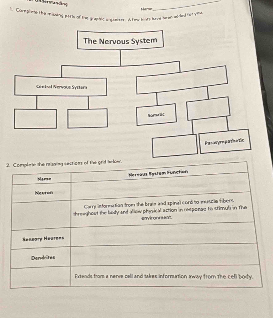 Understanding 
Name 
_ 
1. Complete the missing parts of the graphic organizer. A few hints have been added for you. 
2