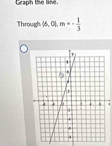 Graph the line. 
Through (6,0), m=- 1/3 
π