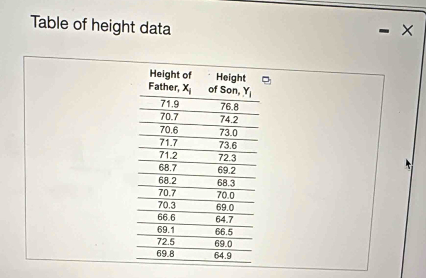 Table of height data ×