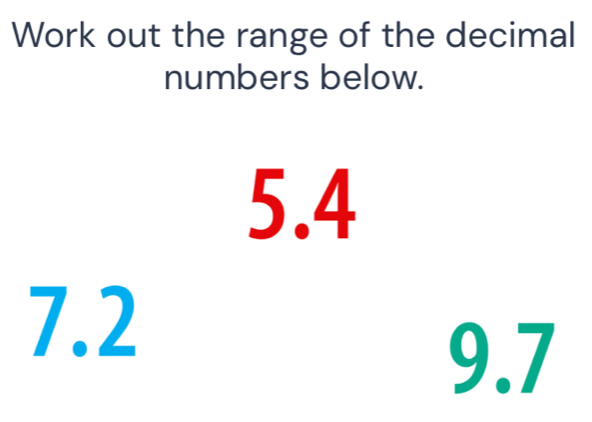 Work out the range of the decimal 
numbers below.
5.4
7.2
9.7