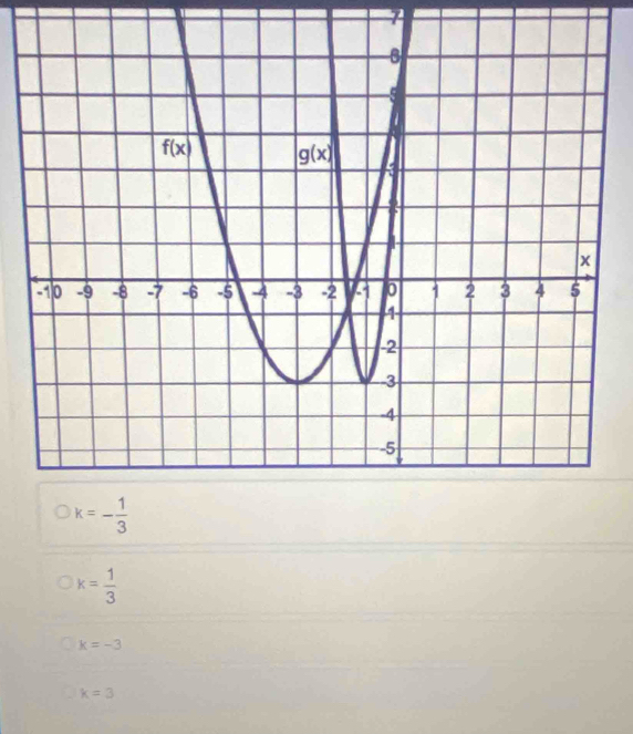 k=- 1/3 
k= 1/3 
k=-3
k=3