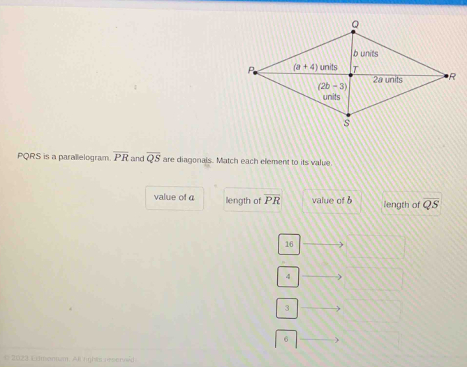 PQRS is a parallelogram. overline PR and overline QS are diagonals. Match each element to its value
value of a length of overline PR value of b length of overline QS
16
4
3
6
* 2023 Edmentum. All rights reserved