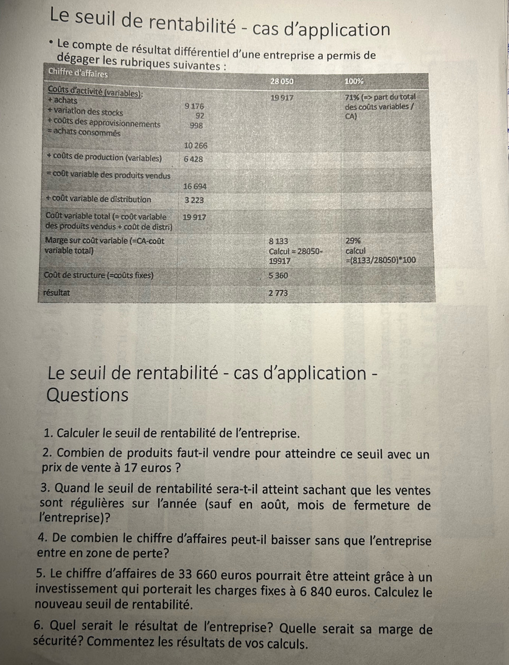 Le seuil de rentabilité - cas d’application
Le compte de résultat différentiel d'une entreprise a permis de
dég
Le seuil de rentabilité - cas d’application -
Questions
1. Calculer le seuil de rentabilité de l'’entreprise.
2. Combien de produits faut-il vendre pour atteindre ce seuil avec un
prix de vente à 17 euros ?
3. Quand le seuil de rentabilité sera-t-il atteint sachant que les ventes
sont régulières sur l'année (sauf en août, mois de fermeture de
l'entreprise)?
4. De combien le chiffre d’affaires peut-il baisser sans que l'entreprise
entre en zone de perte?
5. Le chiffre d'affaires de 33 660 euros pourrait être atteint grâce à un
investissement qui porterait les charges fixes à 6 840 euros. Calculez le
nouveau seuil de rentabilité.
6. Quel serait le résultat de l'entreprise? Quelle serait sa marge de
sécurité? Commentez les résultats de vos calculs.