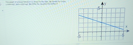 The graph of a linear function f is showm to te right. (m) Idestfy the slope 
y-intercept, and x-intercept. (b) Write the equation that defines f