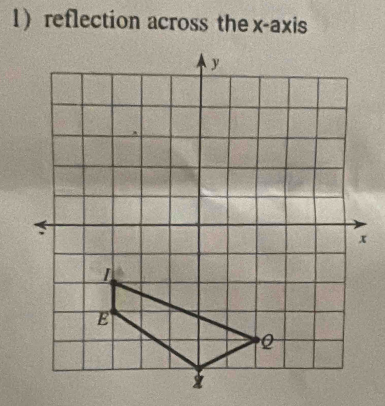 1reflection across the x-axis