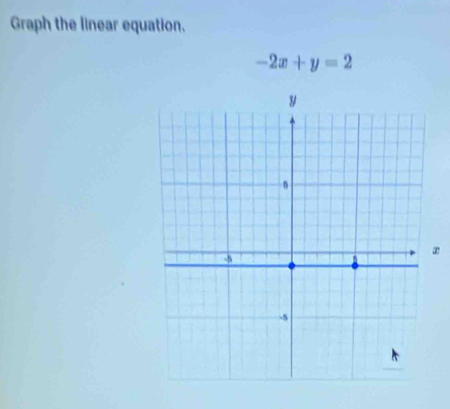 Graph the linear equation.
-2x+y=2
a