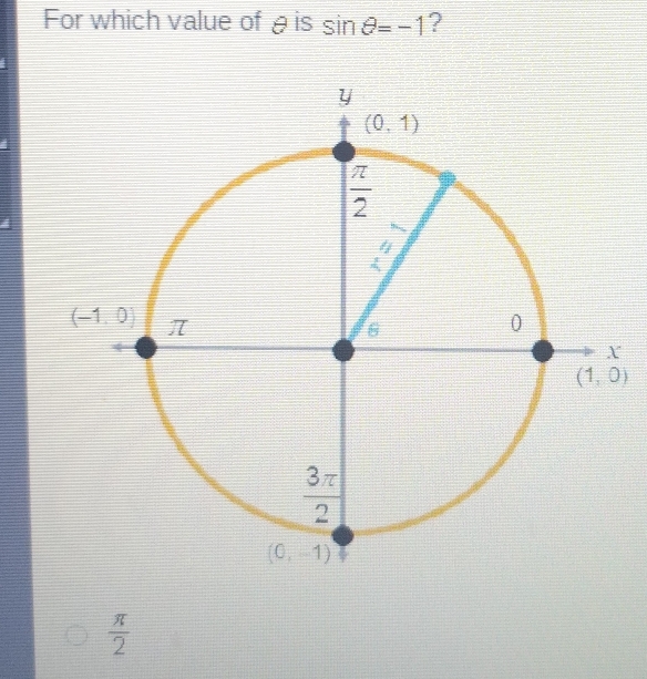 For which value of θ is sin θ =-1 ?
 π /2 