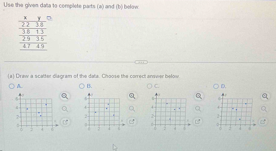 Use the given data to complete parts (a) and (b) below. 
(a) Draw a scatter diagram of the data. Choose the correct answer below. 
A. 
B. 
C. 
D.