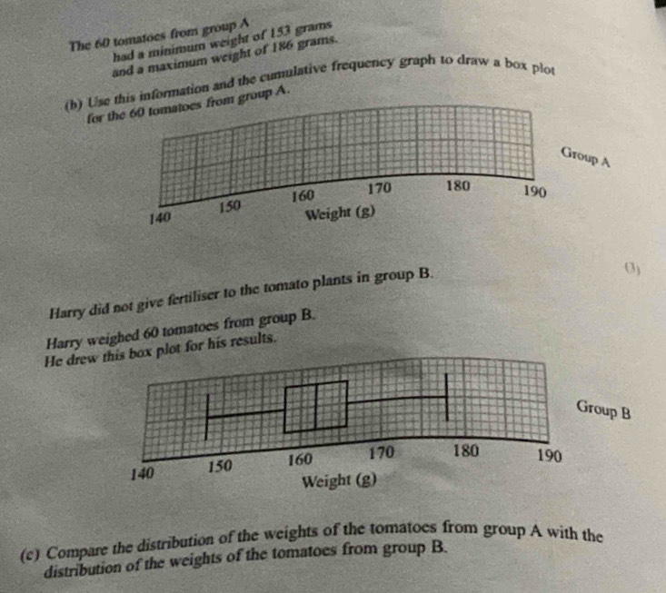 The 60 tomatoes from group A 
had a minimum weight of 153 grams
and a maximum weight of 186 grams. 
(b) Use this information and the cumulative frequency graph to draw a box plot 
for the 60 tomatoes from group A. 
Group A
160 170 180
190
140 150
Weight (g) 
Harry did not give fertiliser to the tomato plants in group B. 
(3) 
Harry weighed 60 tomatoes from group B. 
He dreox plot for his results. 
(c) Compare the distribution of the weights of the tomatoes from group A with the 
distribution of the weights of the tomatoes from group B.