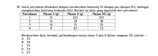 Suatu percobaan dilakukan dengan merekasikan belerang (S) dengan gas oksigen (O_2) , schingga
(SO_3). Berik percobaan.
Berdasarkan data tersebut, perbandingan massa unsur S dan O dalam senyawa SO_3 adalah ··.
A. 32
B. 3:4
C. 3:5
D. 2:3
ε. 2:5