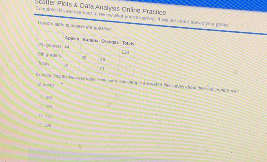 Scatter Plots & Data Analysis Online Practice
Complete this assessment to review what you've learned. It will not count toward your grade.
Use the table to answer the qu
two-way table, how many total people answered this survey about their fruit preference?
(1 point)
, 263
229
120
125