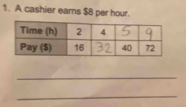 A cashier earns $8 per hour. 
_ 
_