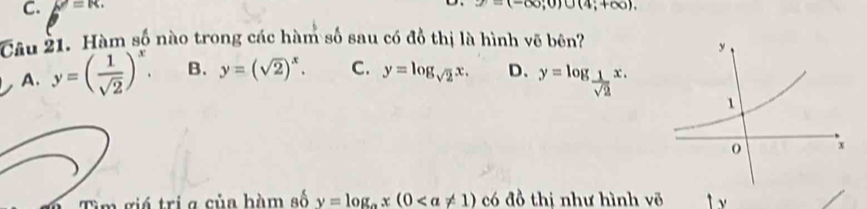 omega =R. y=(-∈fty ;0)∪ (4;+∈fty ). 
Câu 21. Hàm số nào trong các hàm số sau có đồ thị là hình vẽ bên?
A. y=( 1/sqrt(2) )^x. B. y=(sqrt(2))^x. C. y=log _sqrt(2)x. D. y=log  1/sqrt(2) x. 
Tìm giá trị g của hàm số y=log _ax(0 có đồ thị như hình võ 1 v