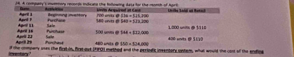 A company'
t (FIFO) method and the periodic inventory system, what would the cost of the ending
inventory?