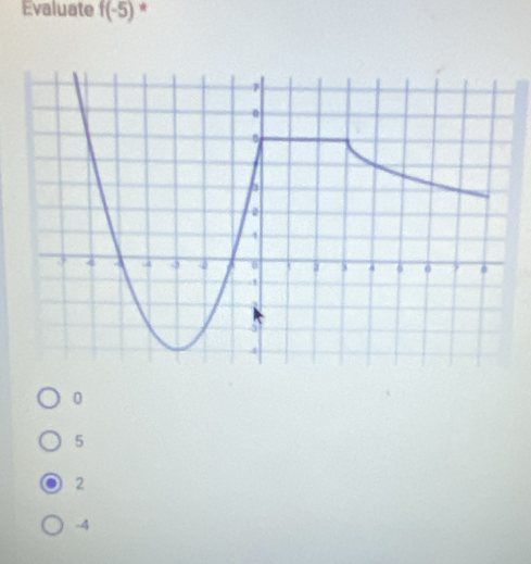 Evaluate f(-5) *
0
5
2
-4