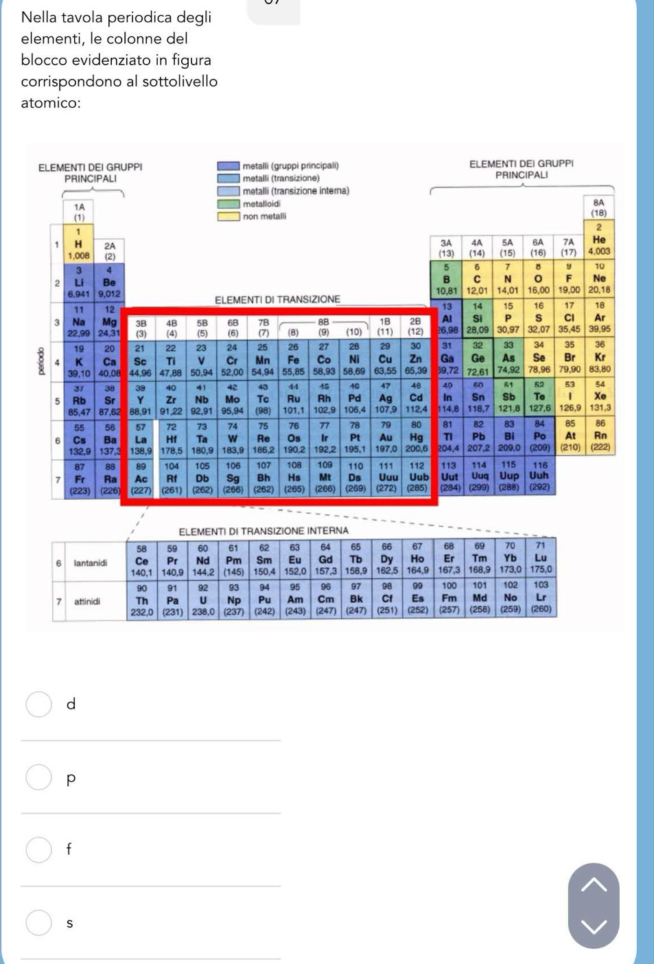 Nella tavola periodica degli
elementi, le colonne del
blocco evidenziato in figura
corrispondono al sottolivello
atomico:
d
p
f
s