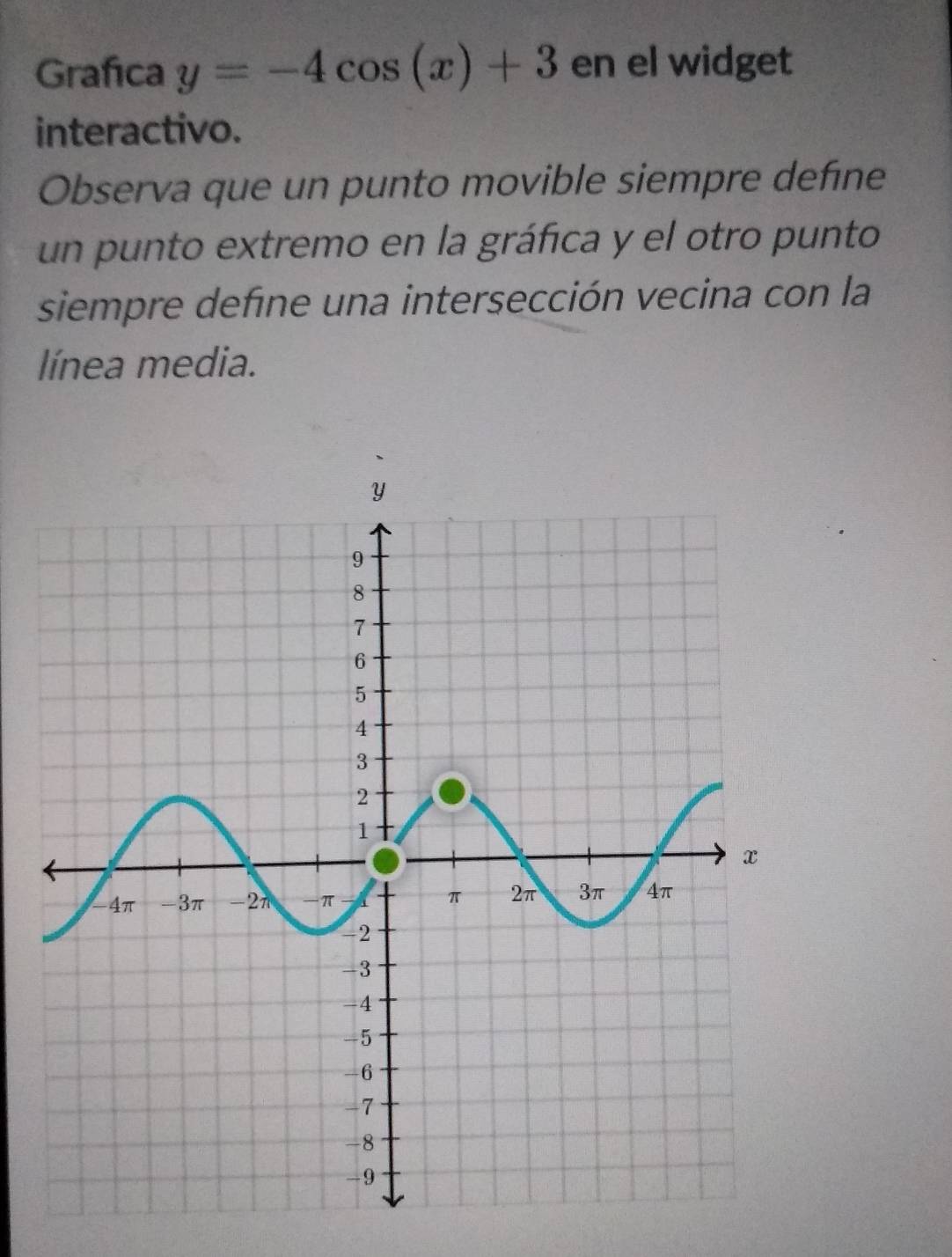 Grafica y=-4cos (x)+3 en el widget 
interactivo. 
Observa que un punto movible siempre defıne 
un punto extremo en la gráfica y el otro punto 
siempre define una intersección vecina con la 
línea media.