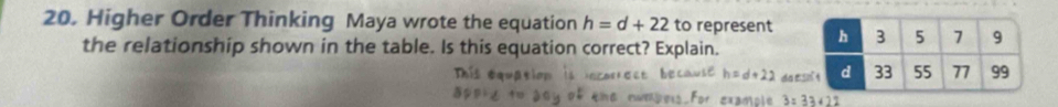 Higher Order Thinking Maya wrote the equation h=d+22 to represent 
the relationship shown in the table. Is this equation correct? Explain.
+221 da 2s
33+2