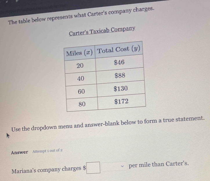 The table below represents what Carter's company charges. 
Carter’s Taxicab Company 
Use the dropdown menu and answer-blank below to form a true statement. 
Answer Attempt 1 out of 2 
Mariana's company charges $ ;□ per mile than Carter's.