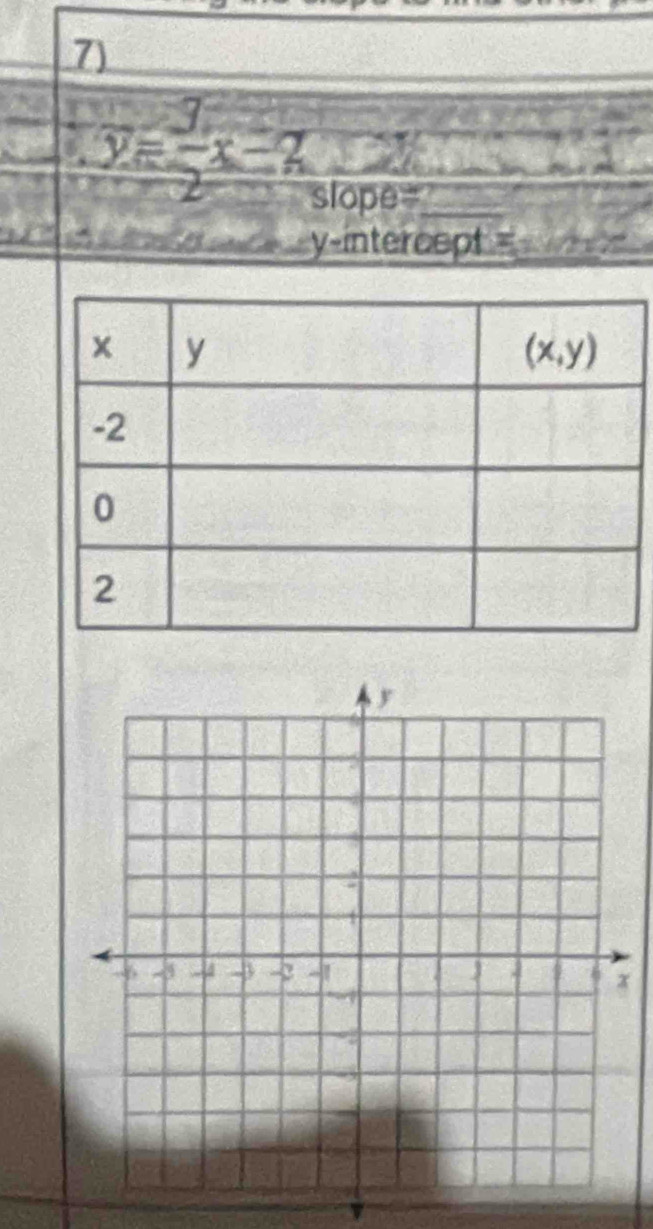 y= 7/2 x-2
slope=
y-intercept =
x