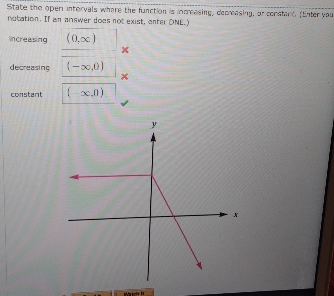 State the open intervals where the function is increasing, decreasing, or constant. (Enter you 
notation. If an answer does not exist, enter DNE.) 
increasing (0,∈fty )
x
decreasing (-∈fty ,0)
× 
constant (-∈fty ,0)
Watch It