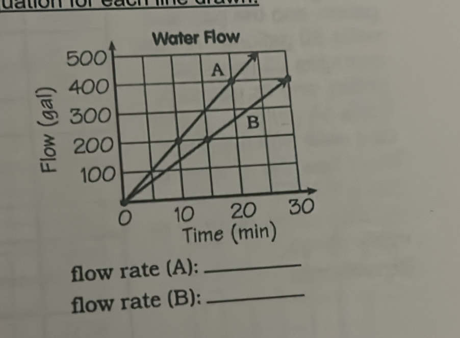 dation for 
flow rate (A):_ 
flow rate (B):_