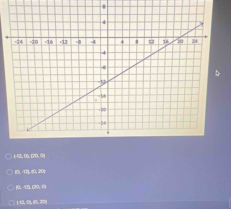 8
(-12,0),(20,0)
(0,-12), (0,20)
(0,-12), (20,0)
(-12,0),(0,20)