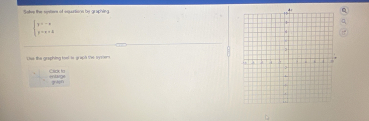 Solve the system of equations by graphing.
beginarrayl y=-x y=x+4endarray.
Use the graphing tool to graph the system. 
Click to 
enlarge 
graph