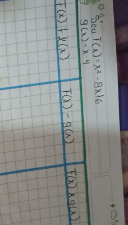 F(x)=x^2-8x+6