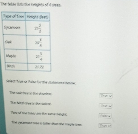 The table lists the heights of 4 trees.
T
Select True or False for the statement below.
The cak tree is the shoresk. The
The birch tree io the tallest. The
Two of the trees are the same height. False
The sycamore tree is taller than the maple tree. The