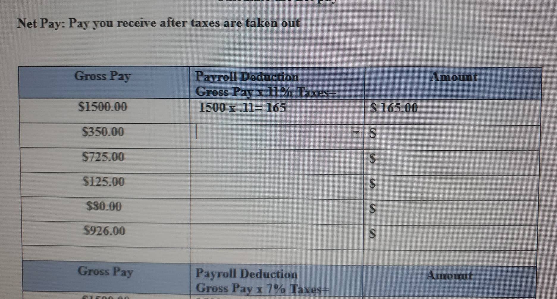 Net Pay: Pay you receive after taxes are taken out
Gross Payx7% Taxes=