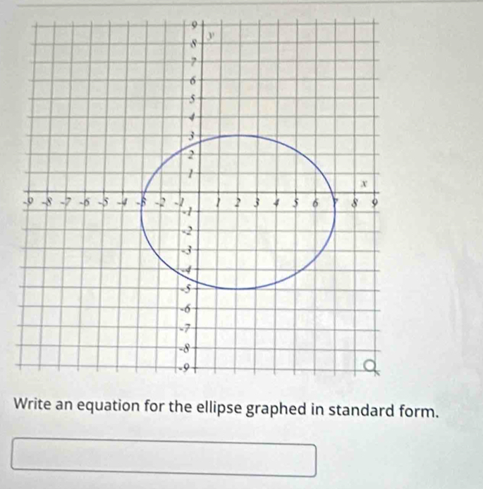 We ellipse graphed in standard form.