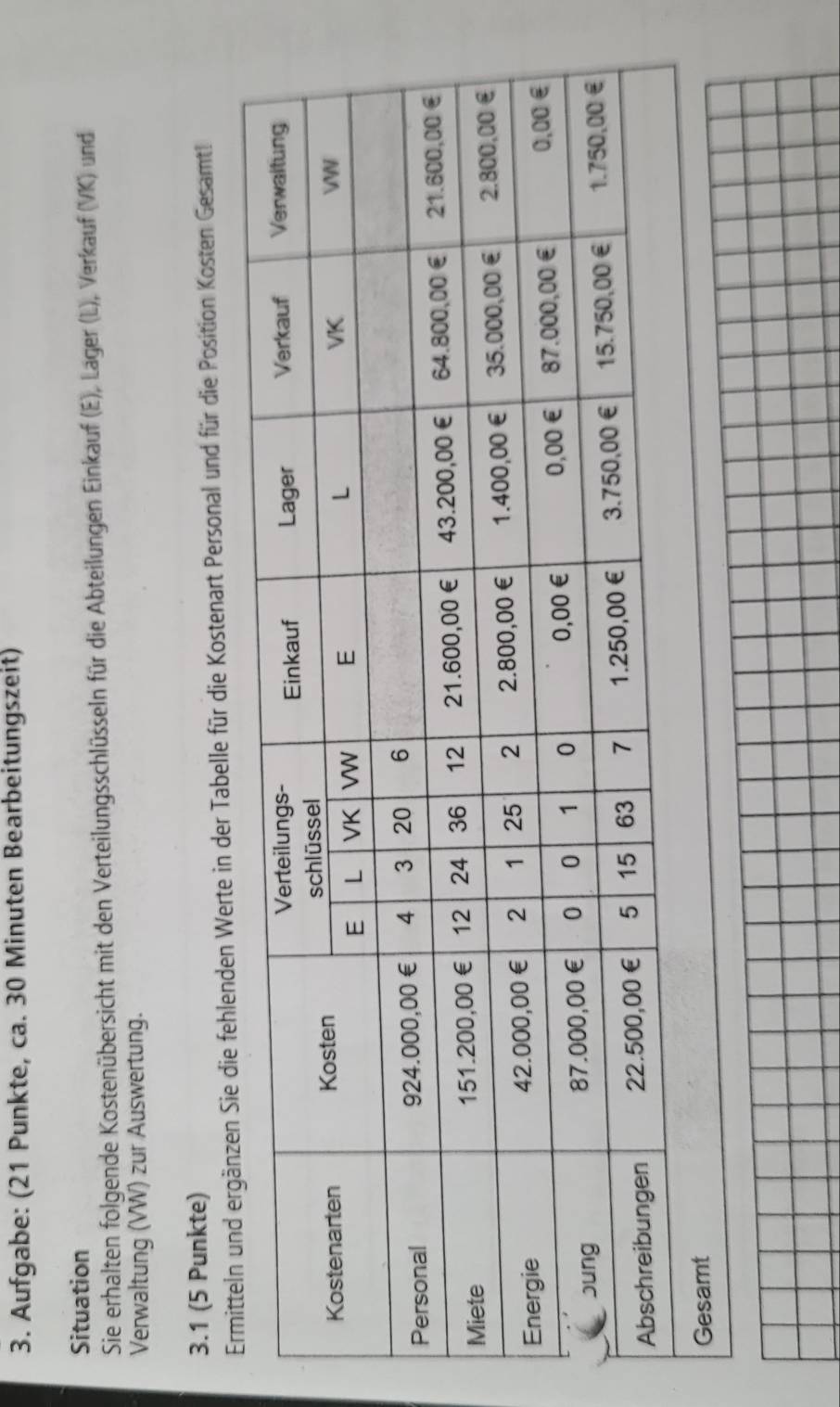 Aufgabe: (21 Punkte, ca. 30 Minuten Bearbeitungszeit) 
Situation 
Sie erhalten folgende Kostenübersicht mit den Verteilungsschlüsseln für die Abteilungen Einkauf (E), Lager (L), Verkauf (VK) und 
Verwaltung (VW) zur Auswertung. 
3.1 (5 Punkte) 
hlenden Werte in der Tabelle für die Kostenart Personal und für die Position Kosten Gesamt!