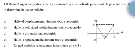 Dado el siguiente gráfico v vs. t y asumiendo que la partícula parte desde la posición x=10
m determine lo que se solicita: 
a) Halle el desplazamiento durante todo el recorrido X(,m|
30
b) Halle la velocidad media durante todo el recorrido 
c) Halle la distancia total recorrida
t(s)
[2 
d) Halle la rapídez media durante todo el recorrido -20
e)En qué posición se encuentra la partícula en t=5s