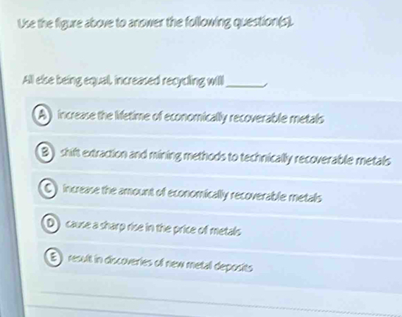 Use the figure above to anower the following question(s).
All else being equal, increased recycling will_
A increase the Metime of economically recoverable metals
B) shift extraction and mining methods to technically recoverable metals
C) increase the amount of economically recoverable metals
D) cause a sharp rise in the price of metals
E) result in discoveries of new metal deposits