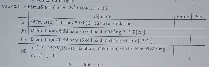 ty trên tor đa 12 ngày.
Câu 42.Cho hàm số y=f(x)=-2x^2+4x+1. Khi đó:
「8 khi x<0</tex>