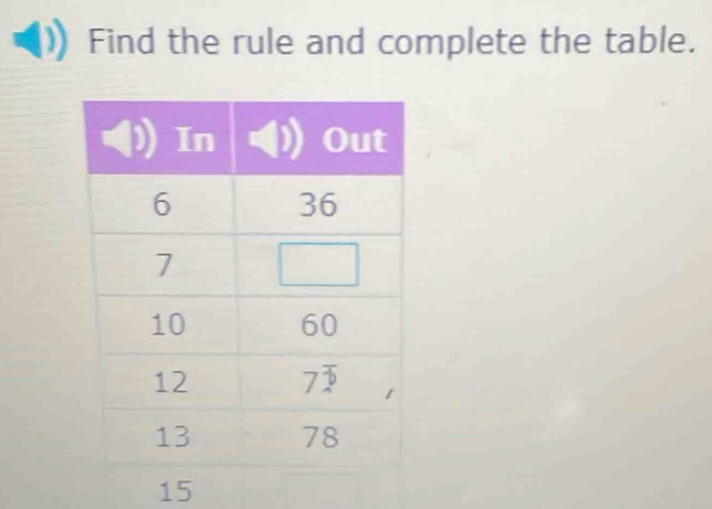 Find the rule and complete the table.
15