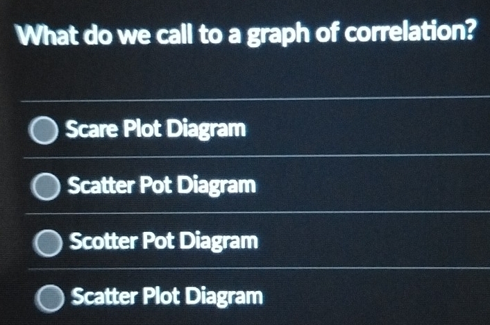 Solved: What do we call to a graph of correlation? Scare Plot Diagram ...