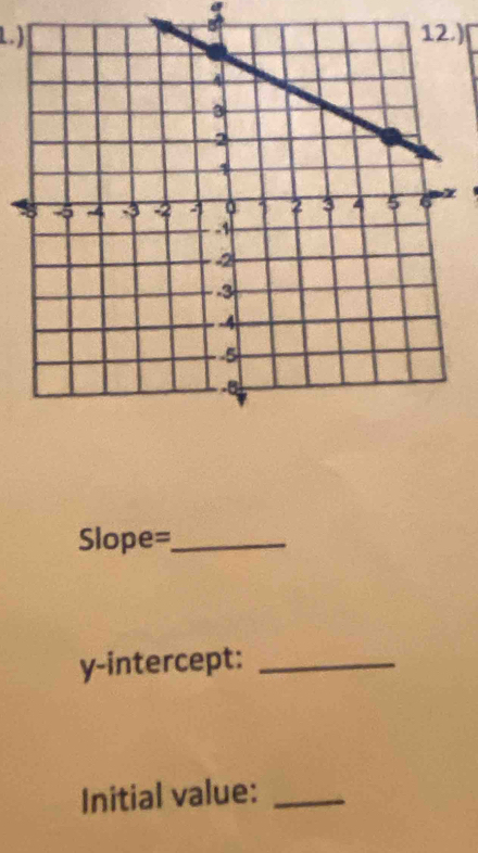 a 
1.) 
Slope=_ 
y-intercept:_ 
Initial value:_