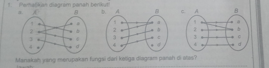 Perhatikan diagram panah berikut! 
_ 
Manakah yang merupakan fungsi dari ketiga diagram panah di atas?